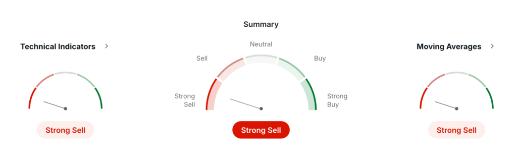 Aergo Price Prediction: Can AERGO Coin Reach 0?