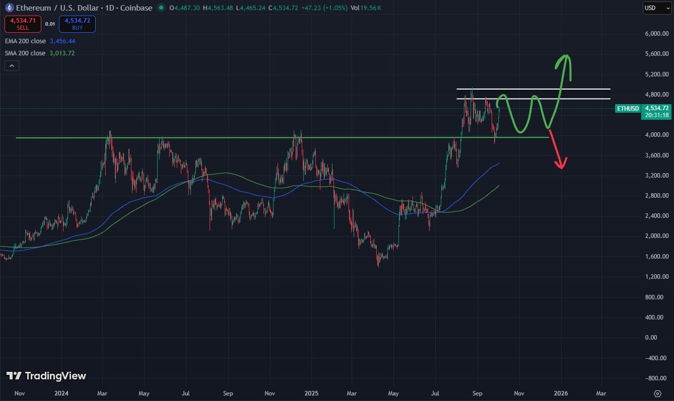 ETHFI, EIGEN and ETH USD Price Predictions and Hottest New Crypto to Buy