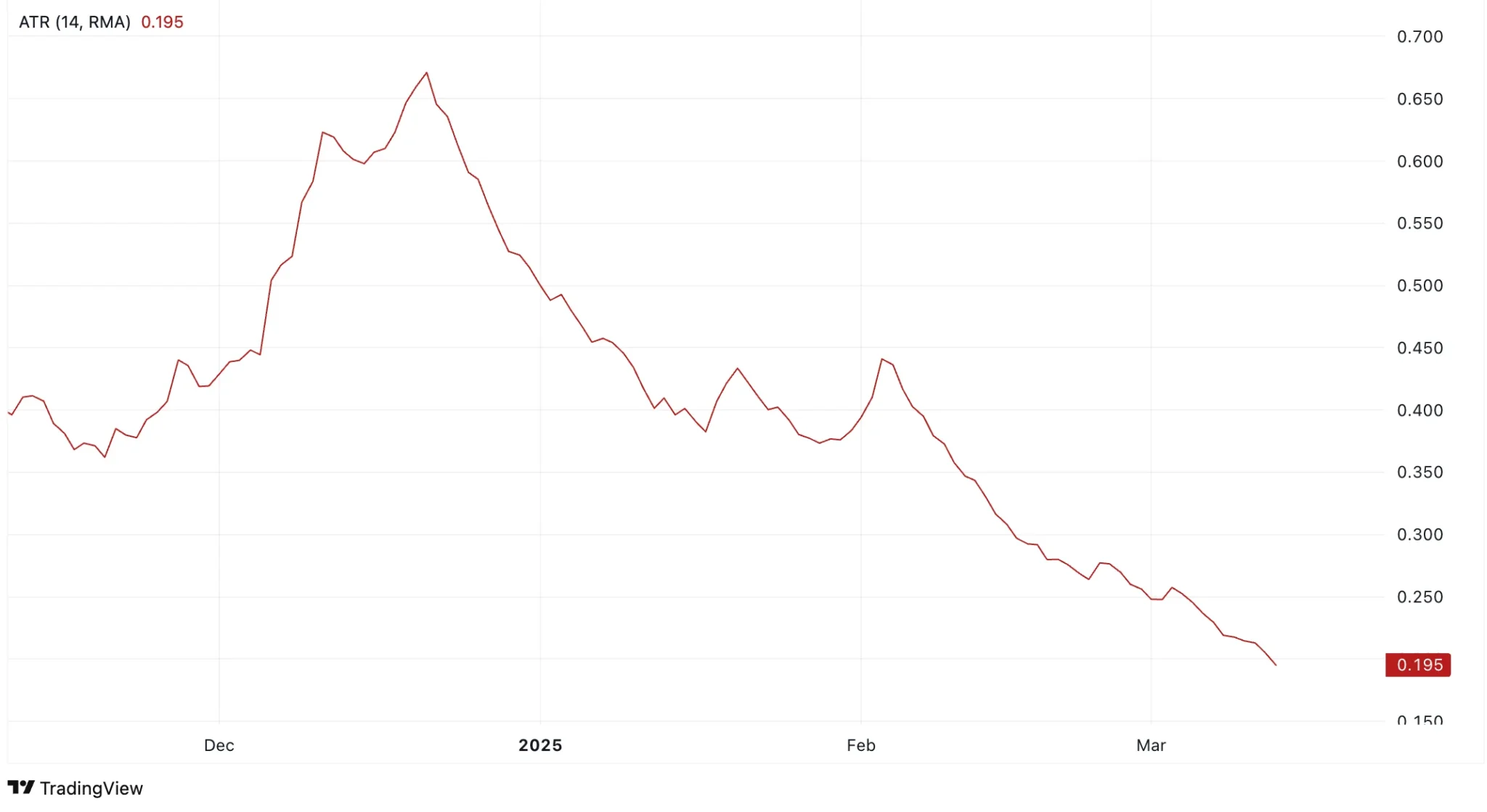 EigenLayer Price Prediction 2025: Recovery From All-Time Low Likely