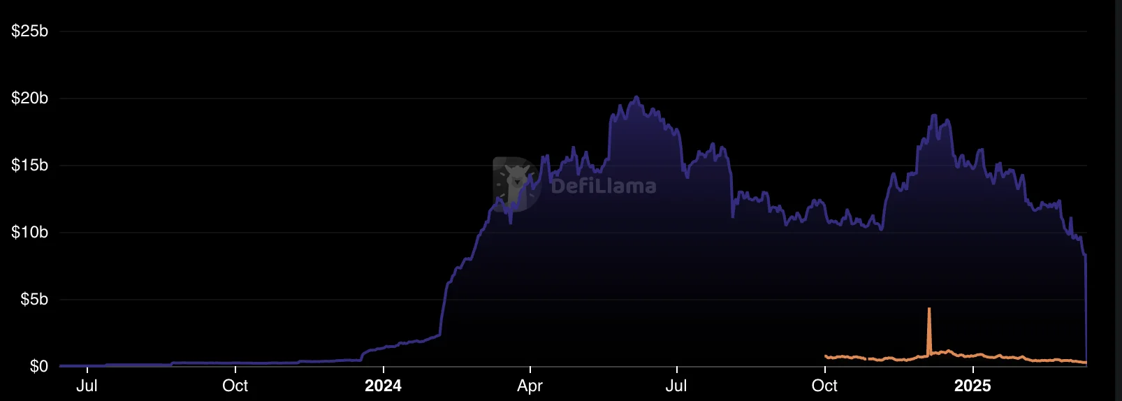 EigenLayer Price Prediction 2025: Recovery From All-Time Low Likely