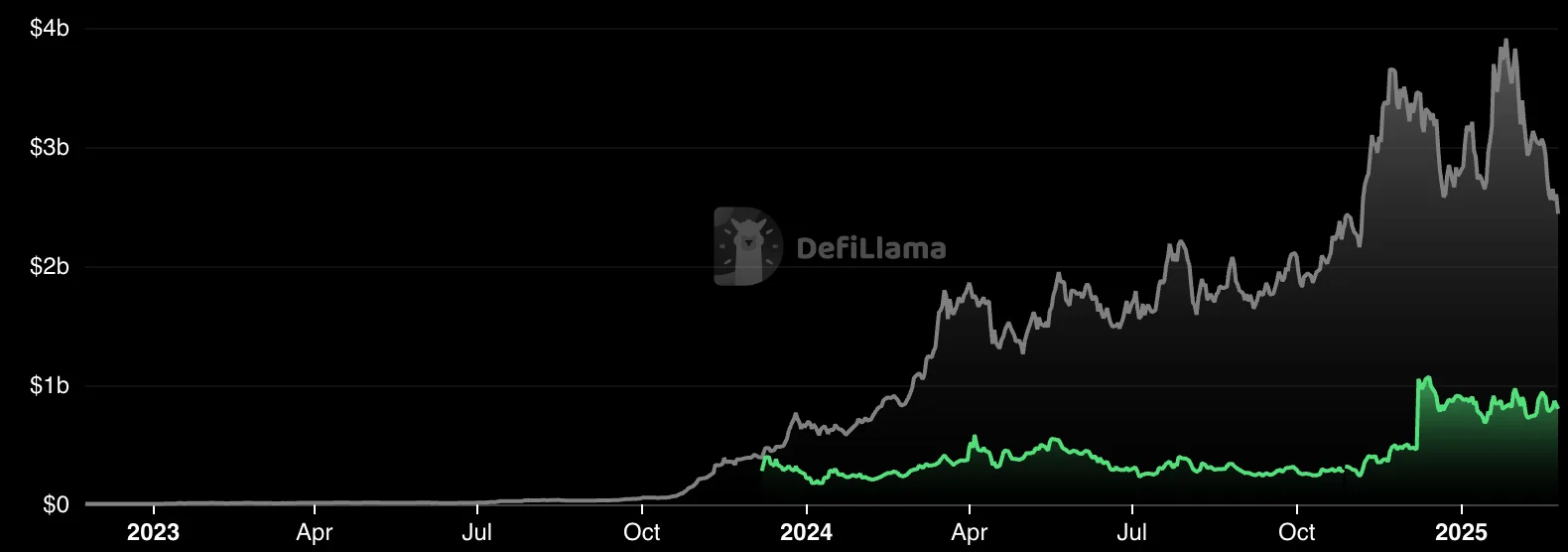 Jito Price Prediction 2025: JTO Aiming for a Full Recovery and Beyond