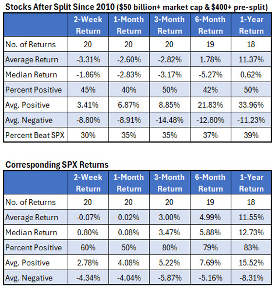 Buying Netflix 10-for-1 Stock Split? Expect Underperformance