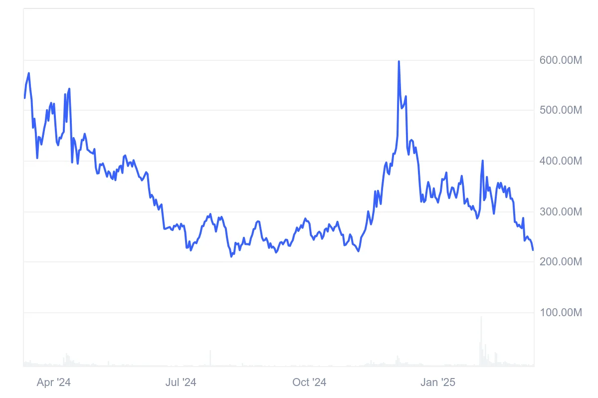 Qtum Price Prediction 2025: DeepSeek Partnership Unlikely to Stop QTUM Decline