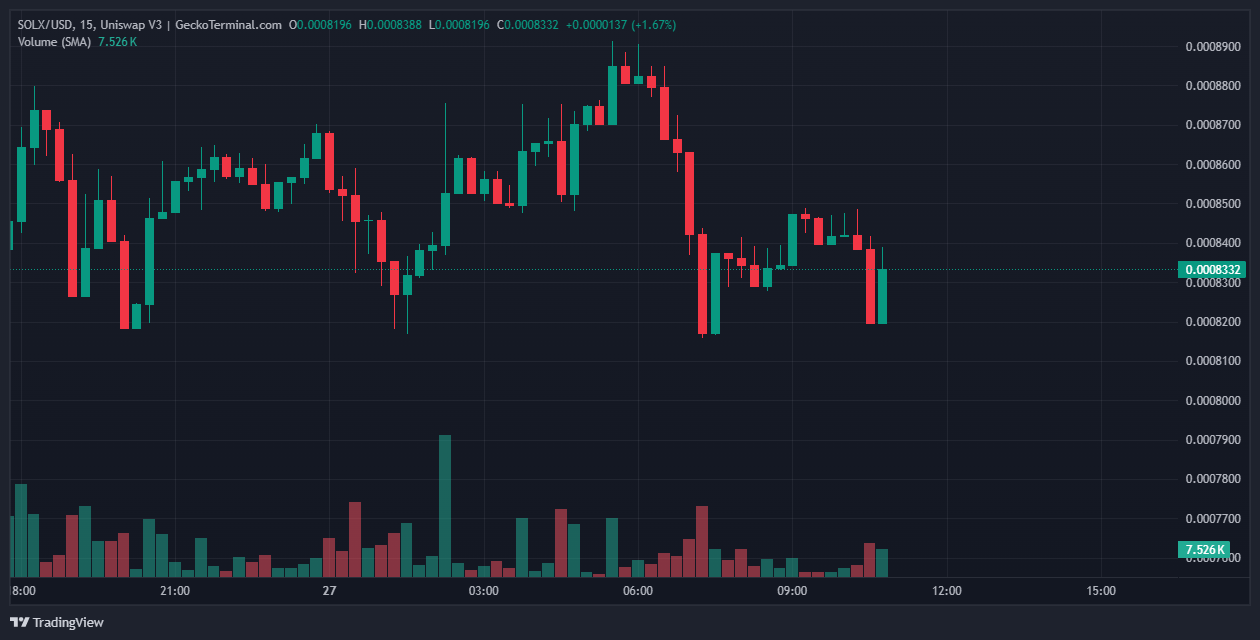 Axie Infinity AXS Price Tumbles After Apple Store Flop: Where Does AXS Crypto Go From Here? Axie Infinity AXS Price Tumbles After Apple Store Flop: Where Does AXS Crypto Go From Here?