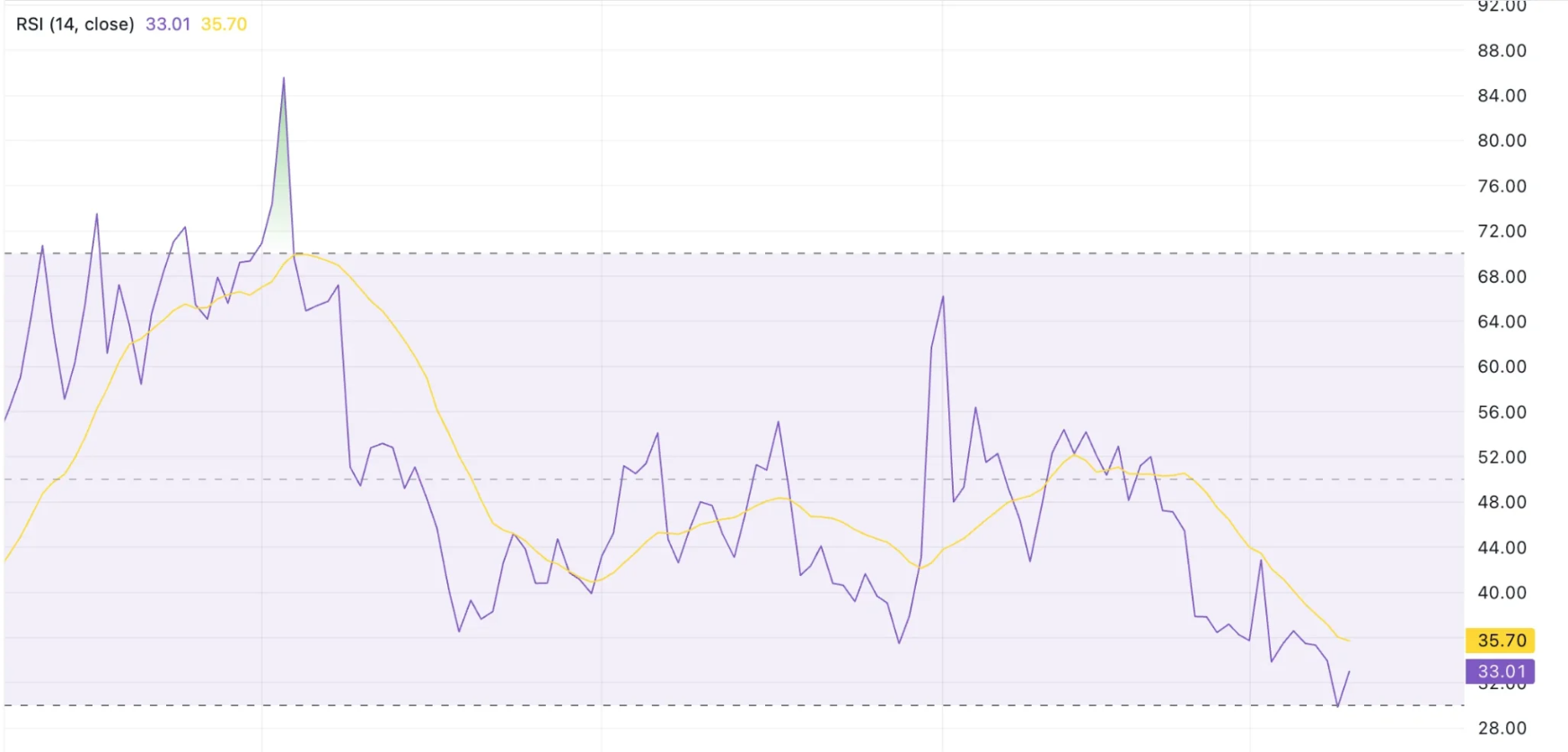 Qtum Price Prediction 2025: DeepSeek Partnership Unlikely to Stop QTUM Decline