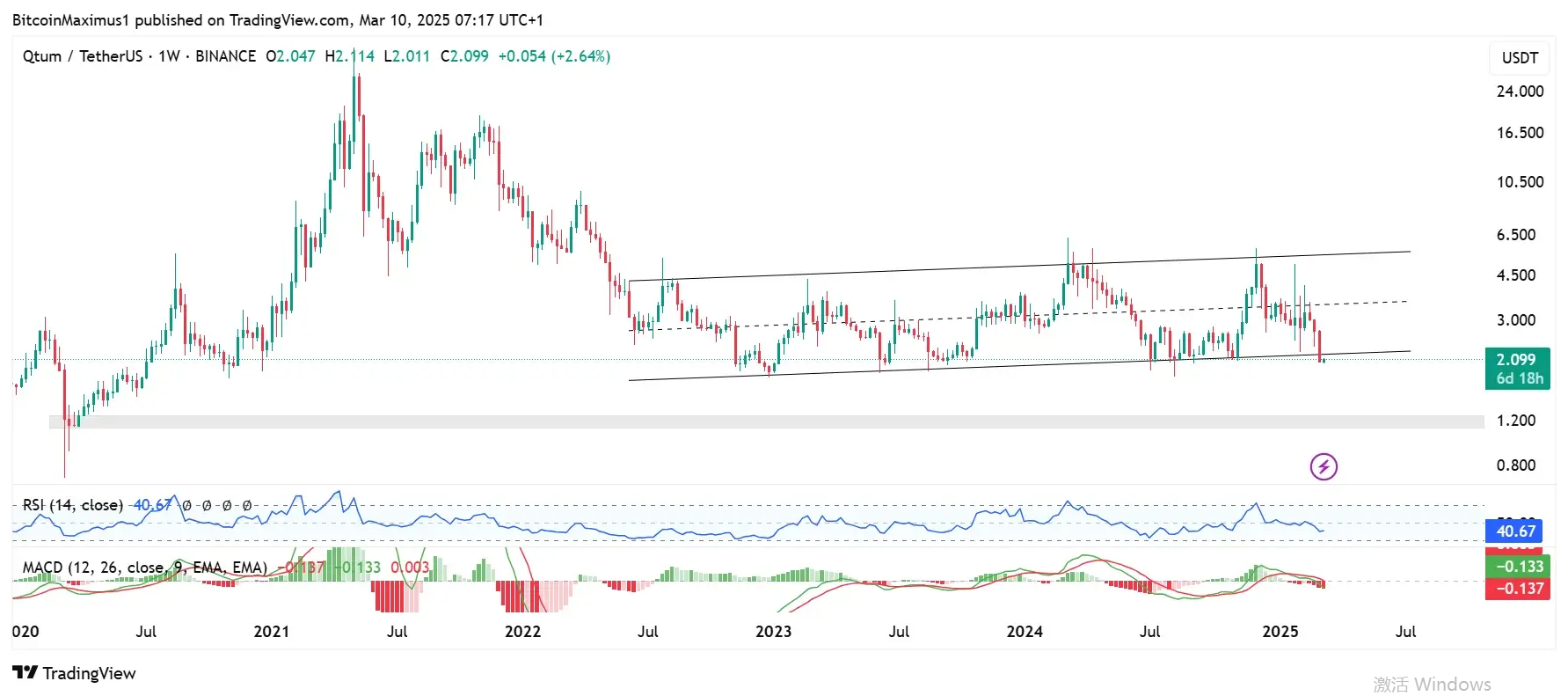 Qtum Price Prediction 2025: DeepSeek Partnership Unlikely to Stop QTUM Decline