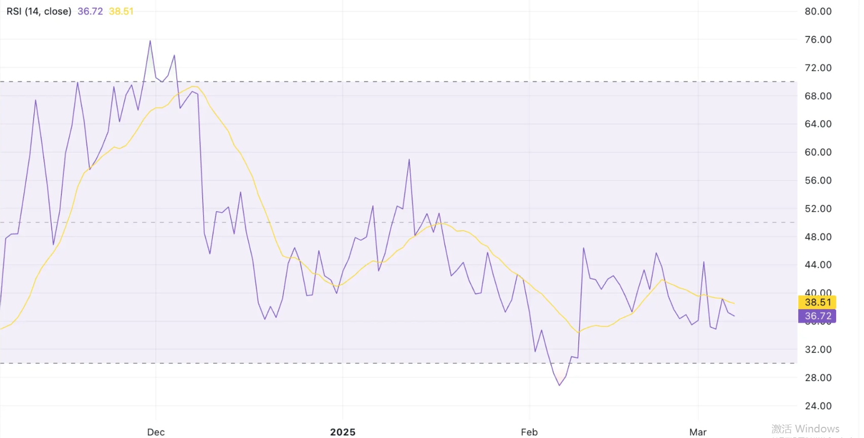 Theta Fuel Price Prediction 2025: TFUEL Price Faces Further Struggles
