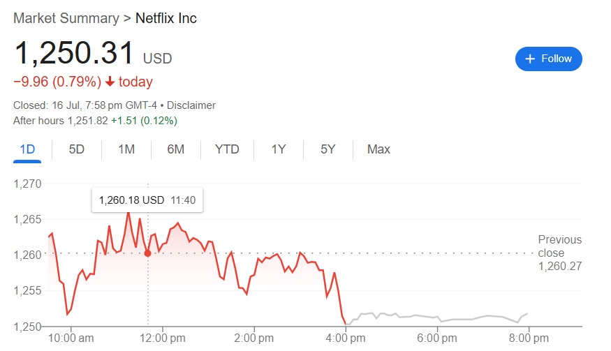 If You Buy Netflix Stock Now, That’s the Profit You Could Make in 2030