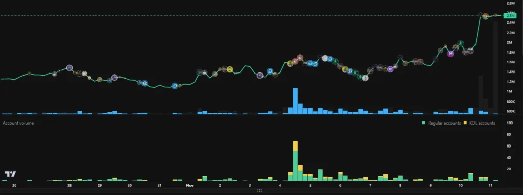 FIRO Surges 450%, Will This Privacy Token Finally Break Resistance After 3 Years?