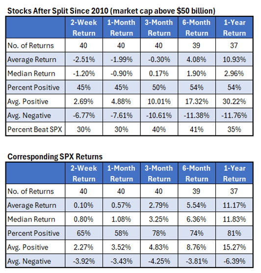 Buying Netflix 10-for-1 Stock Split? Expect Underperformance
