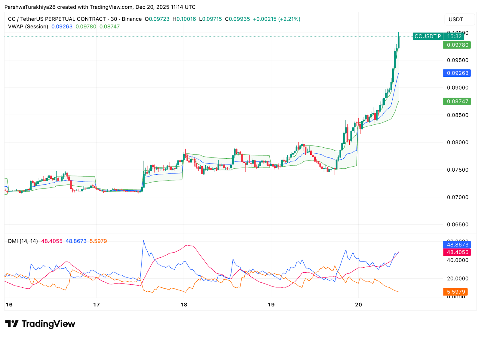 Canton (CC) Price Prediction: Breakout From Base Opens Path Toward <img.12–<img.13