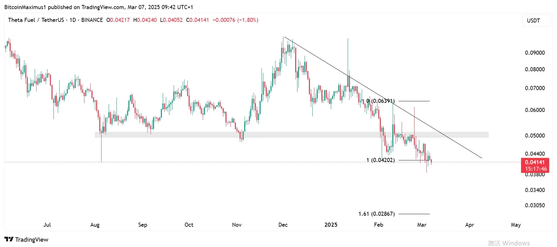 Theta Fuel Price Prediction 2025: TFUEL Price Faces Further Struggles
