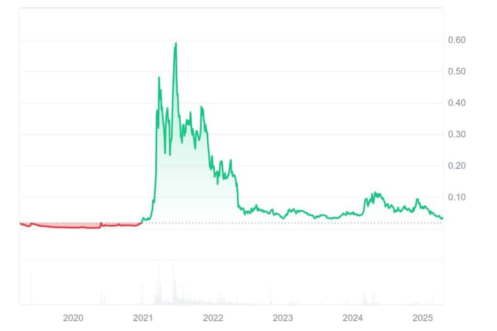 Theta Fuel Price Prediction: Will Theta Network Boost TFUEL Price Toward $0.1?