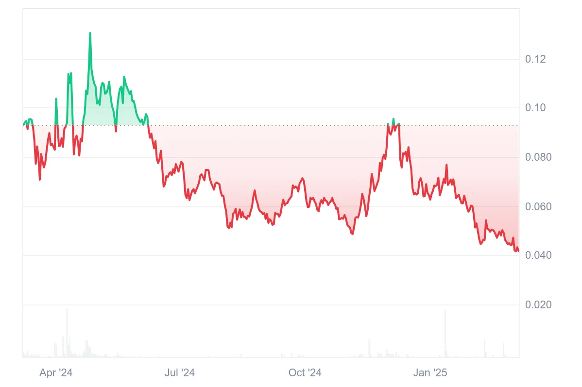 Theta Fuel Price Prediction 2025: TFUEL Price Faces Further Struggles