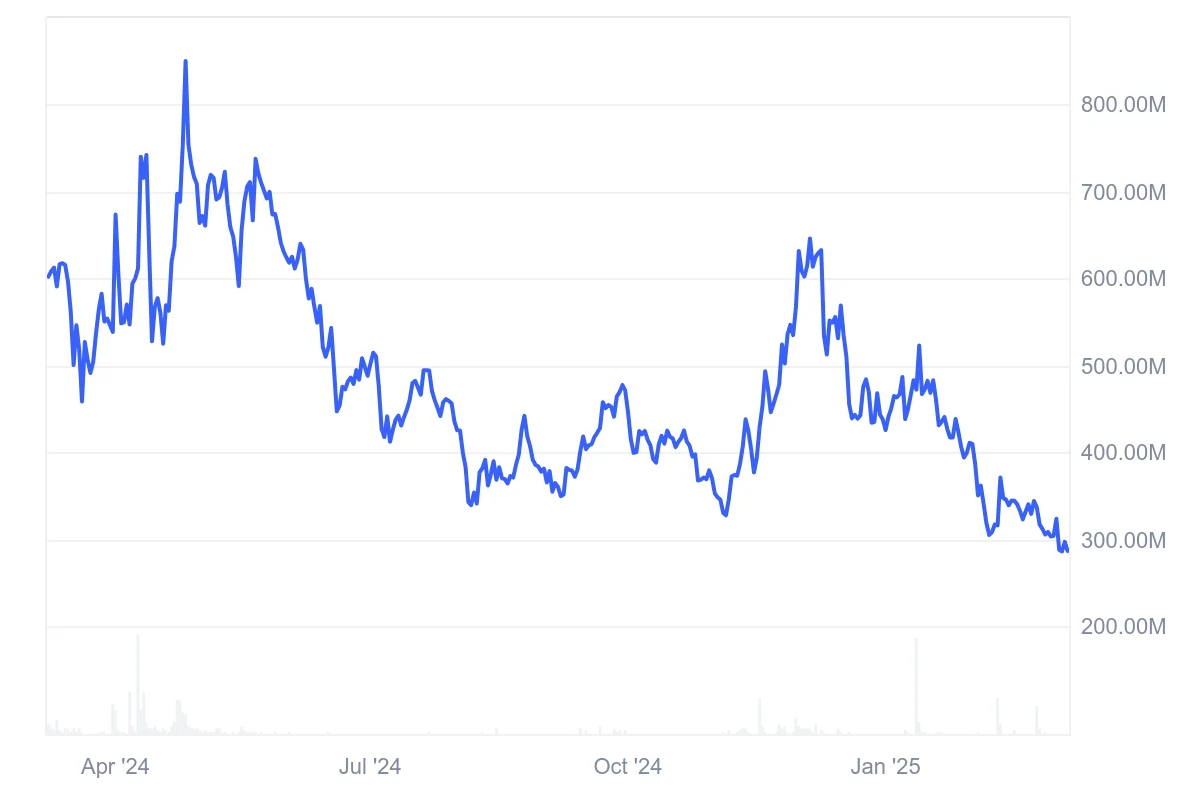 Theta Fuel Price Prediction 2025: TFUEL Price Faces Further Struggles