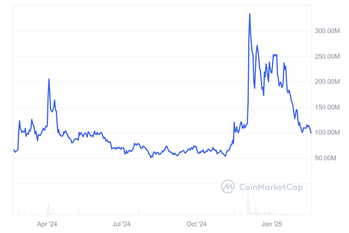 Verge Price Prediction 2025: XVG Aims to Stabilize Above <img.01