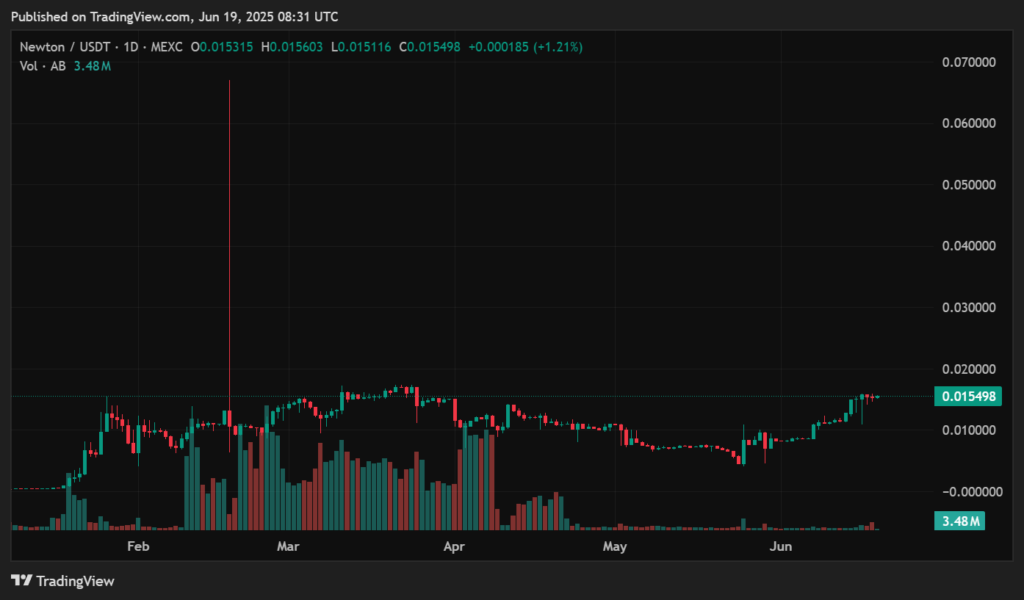 AB price prediction 2025-2030: Can this token keep climbing?