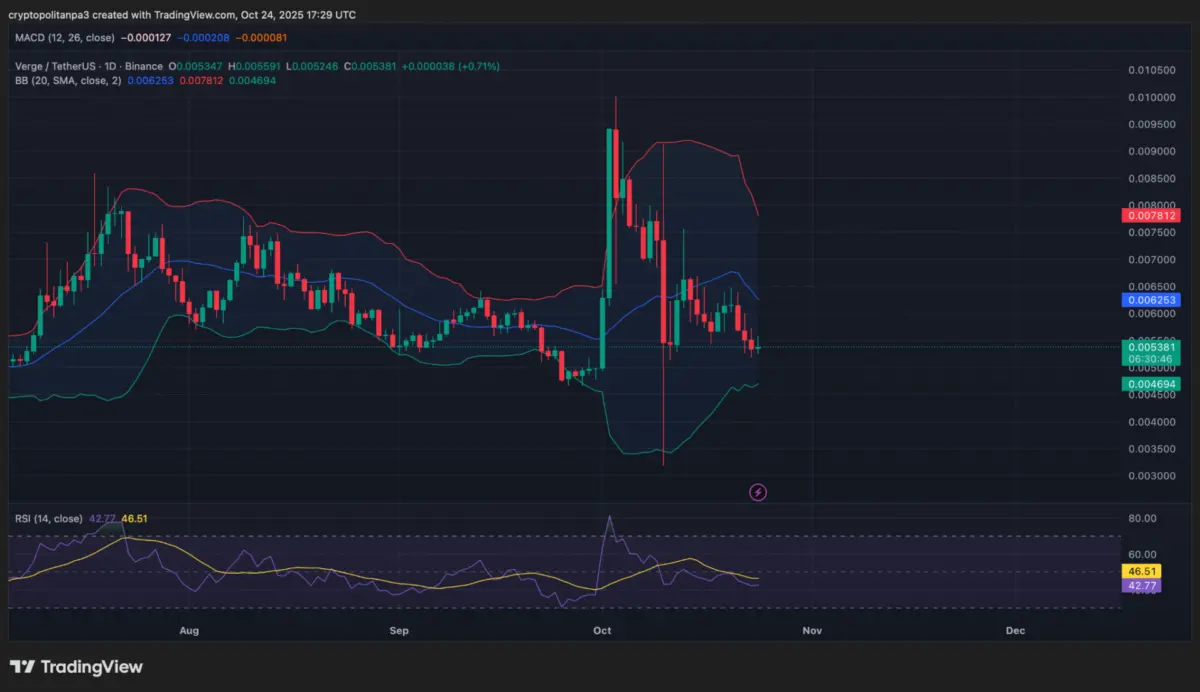 Verge Price Prediction 2025-2031: Is XVG a Good Investment?