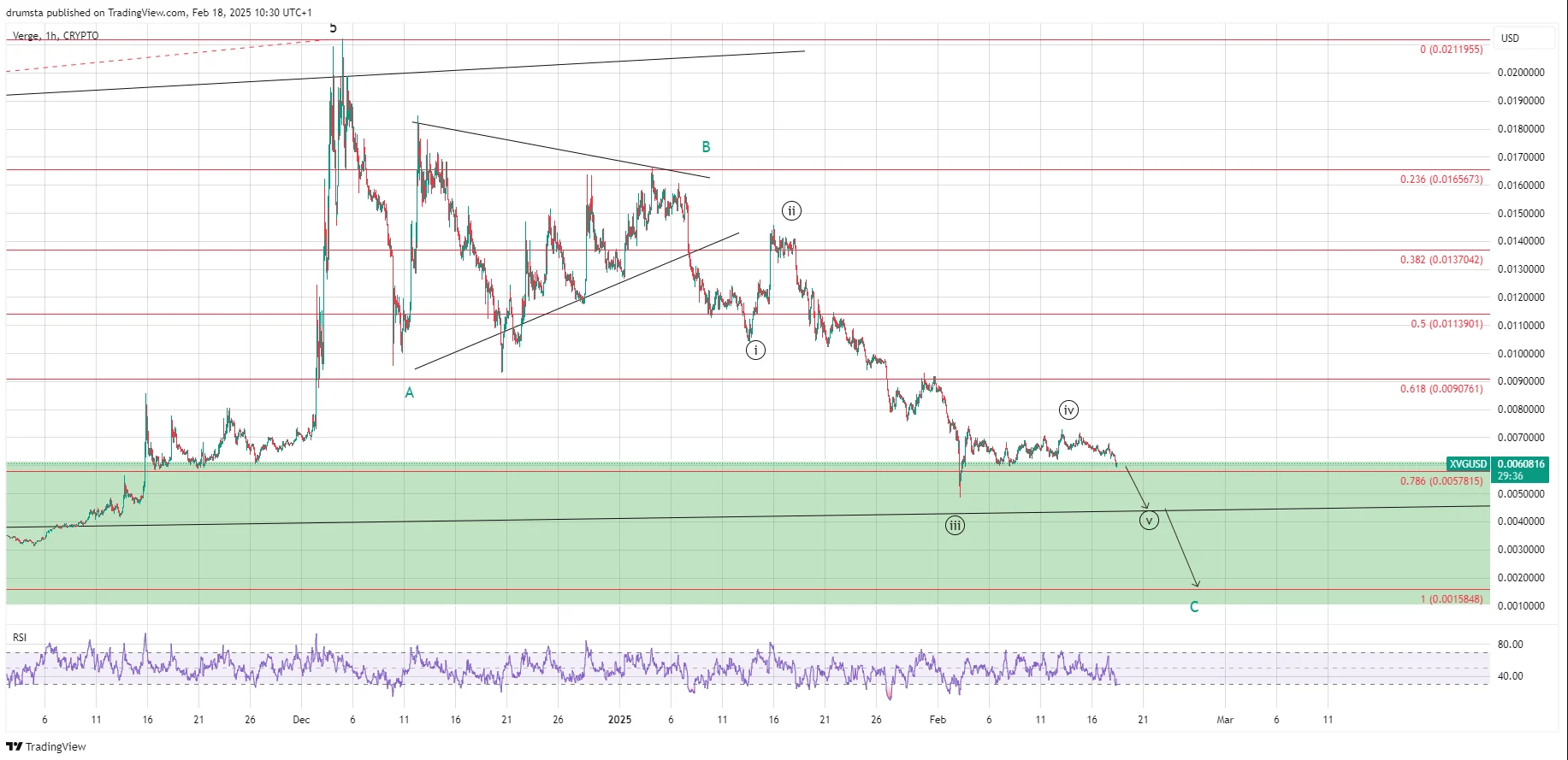 Verge Price Prediction 2025: XVG Aims to Stabilize Above <img.01