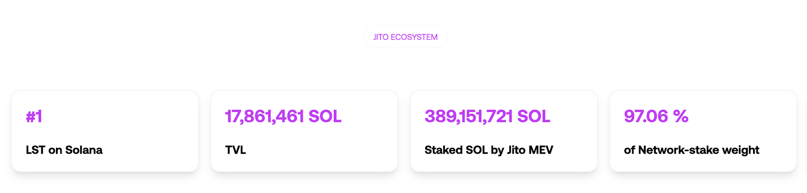 What Is Jito (JTO)? Solana’s MEV-Optimized Liquid Staking Solution