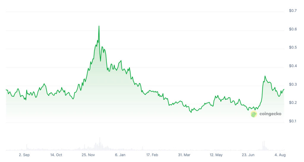 1inch Network Price Prediction: Is 1INCH Coin a Good Investment?