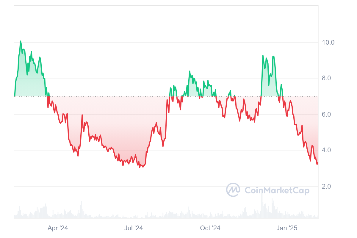 Helium Price Prediction 2025-2031: Is HNT a Good Investment? Helium Price Prediction 2025-2031: Is HNT a Good Investment?