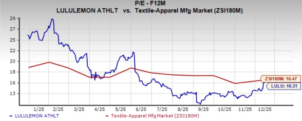 lululemon Stock Jumps 14% in a Month: Buy the Rally or Hold Tight?