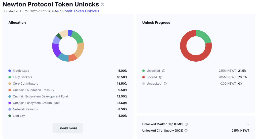 Newton Protocol (NEWT) Price Prediction in TGE