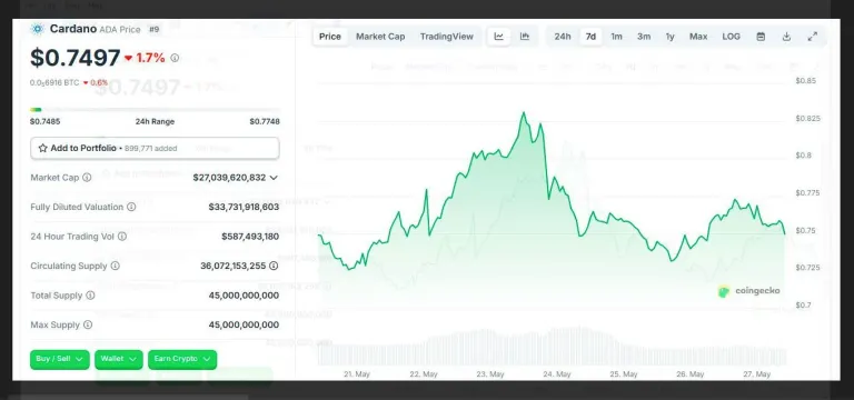 Cardano Price Prediction: Will ADA 10x in 2025 as JetBolt Skyrockets Rapidly