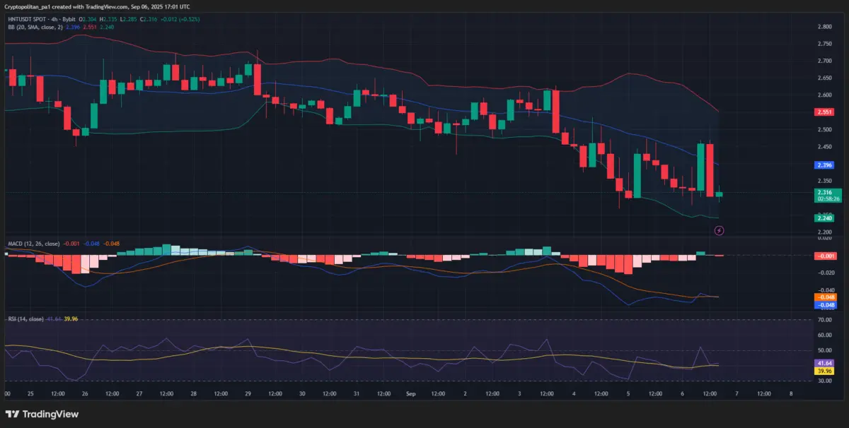 Helium Price Prediction 2025-2031: Is HNT a Good Investment? Helium Price Prediction 2025-2031: Is HNT a Good Investment?