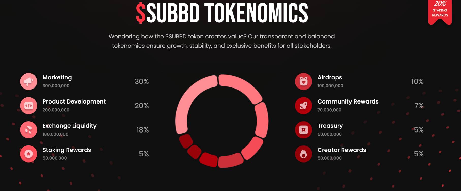 SUBBD ($SUBBD) Price Prediction for 2025-2030