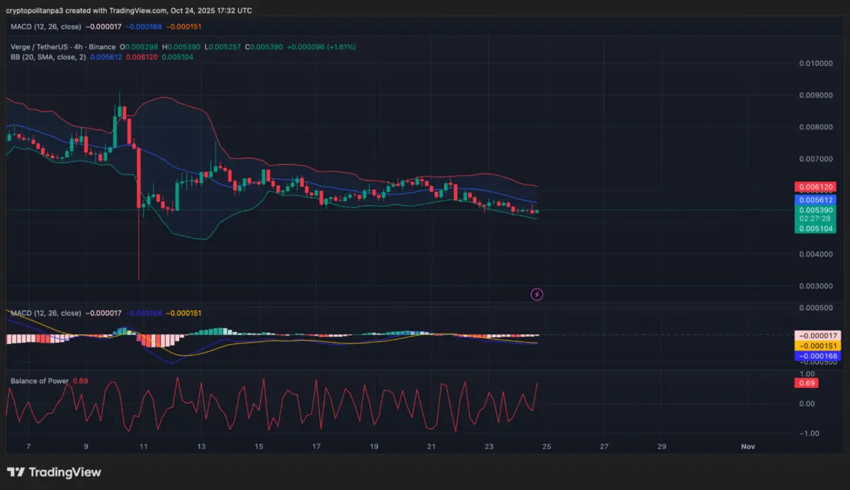 Verge Price Prediction 2025-2031: Is XVG a Good Investment?