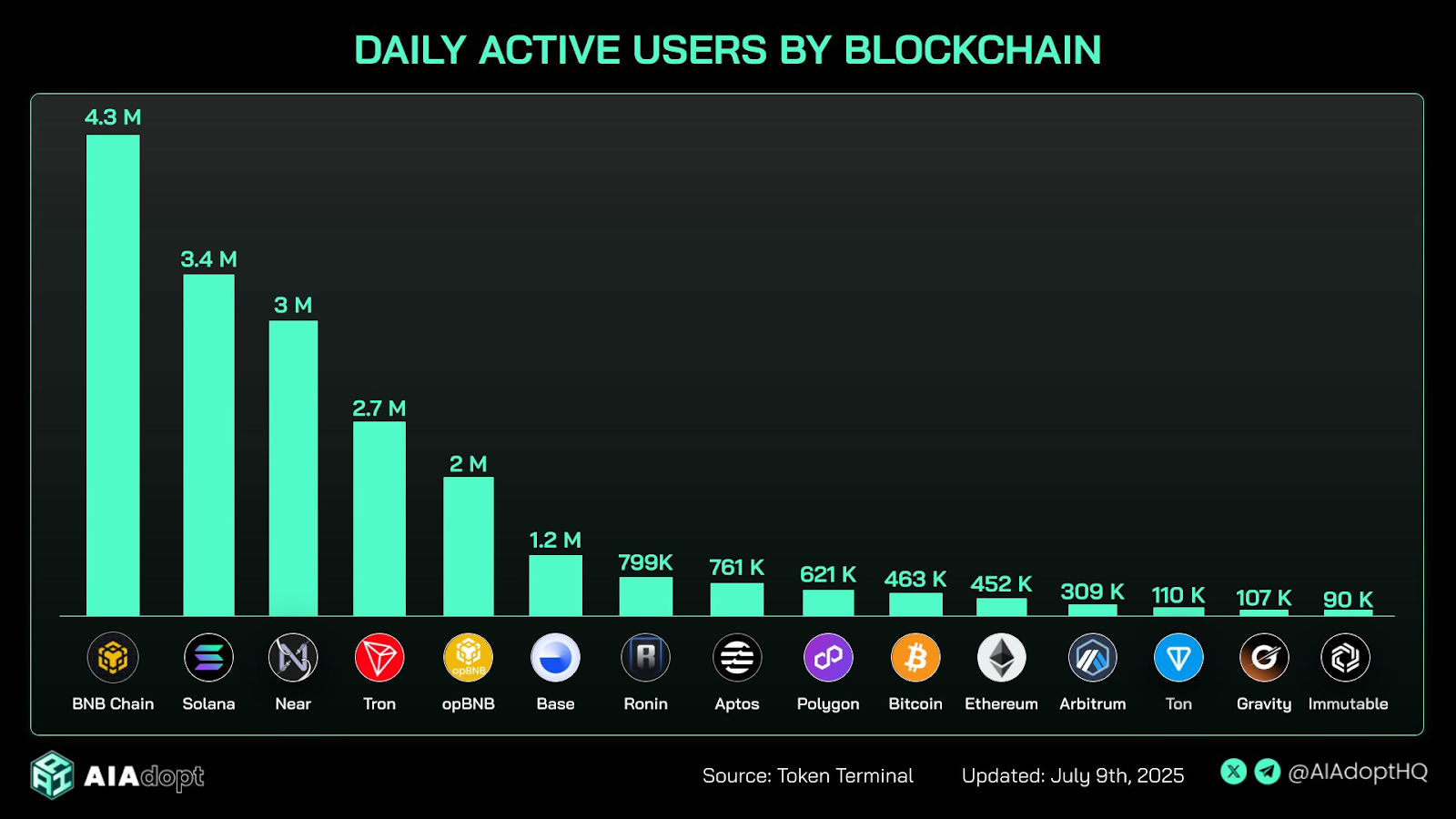HNT Price Prediction: How Growing DAU Is Fueling Helium’s Momentum