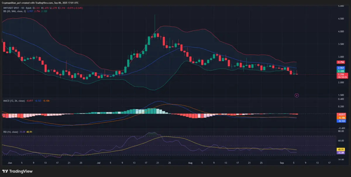 Helium Price Prediction 2025-2031: Is HNT a Good Investment? Helium Price Prediction 2025-2031: Is HNT a Good Investment?