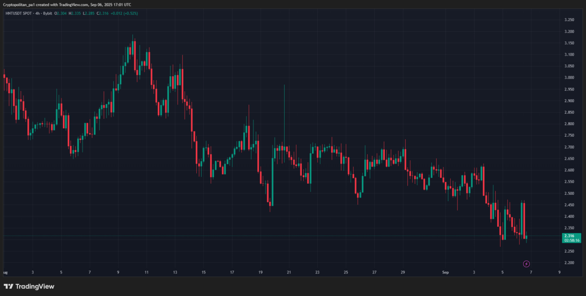 Helium Price Prediction 2025-2031: Is HNT a Good Investment? Helium Price Prediction 2025-2031: Is HNT a Good Investment?