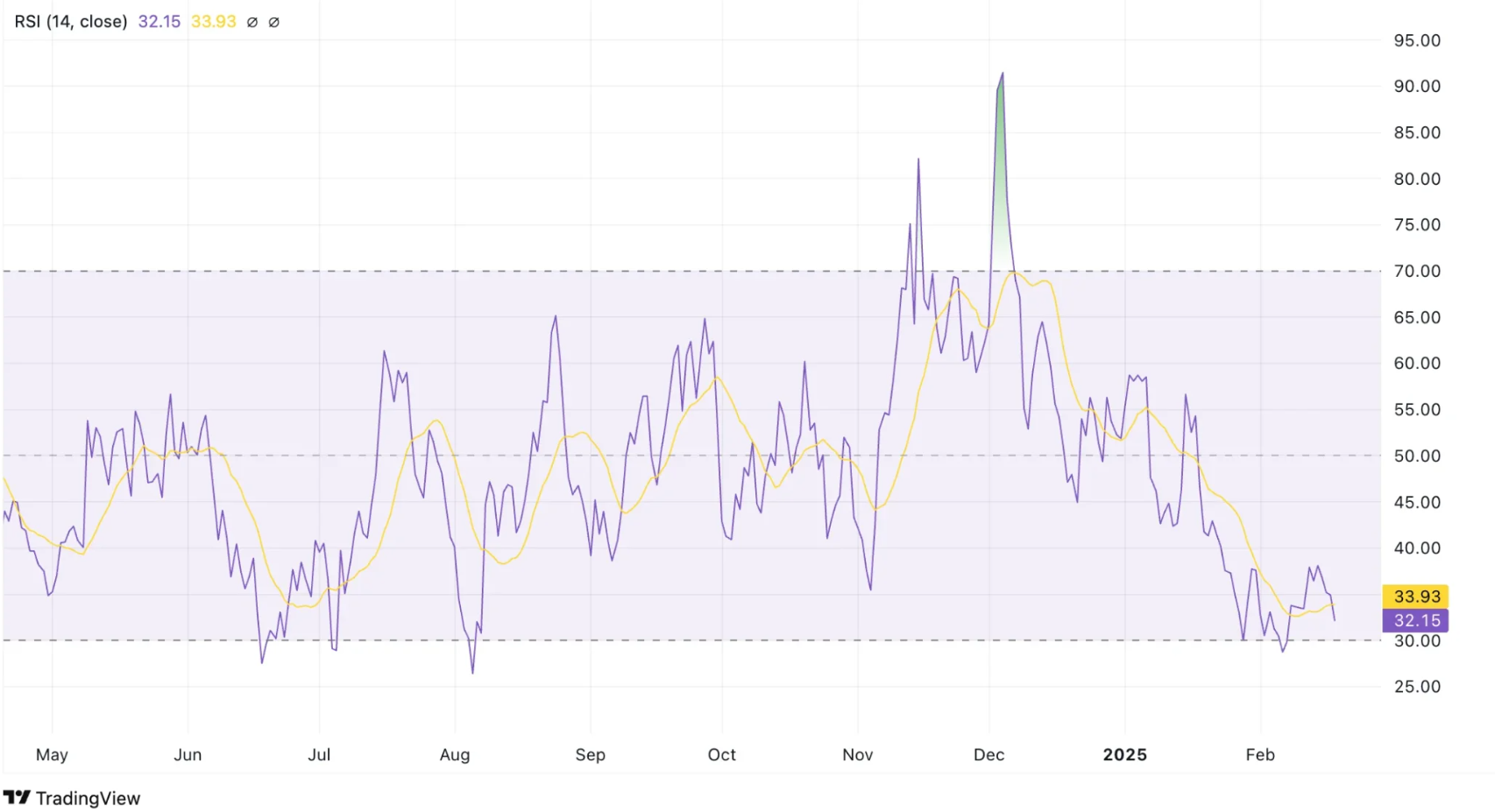 Verge Price Prediction 2025: XVG Aims to Stabilize Above <img.01