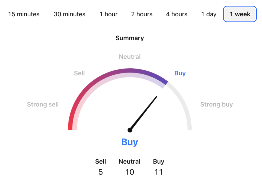 1inch Network Price Prediction: Is 1INCH Coin a Good Investment?