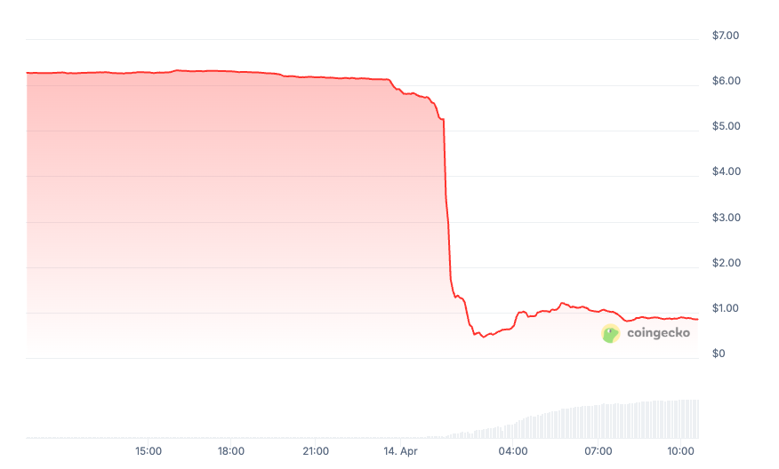 Mantra (OM) Price Prediction: Last Chance for Profit Gainers?
