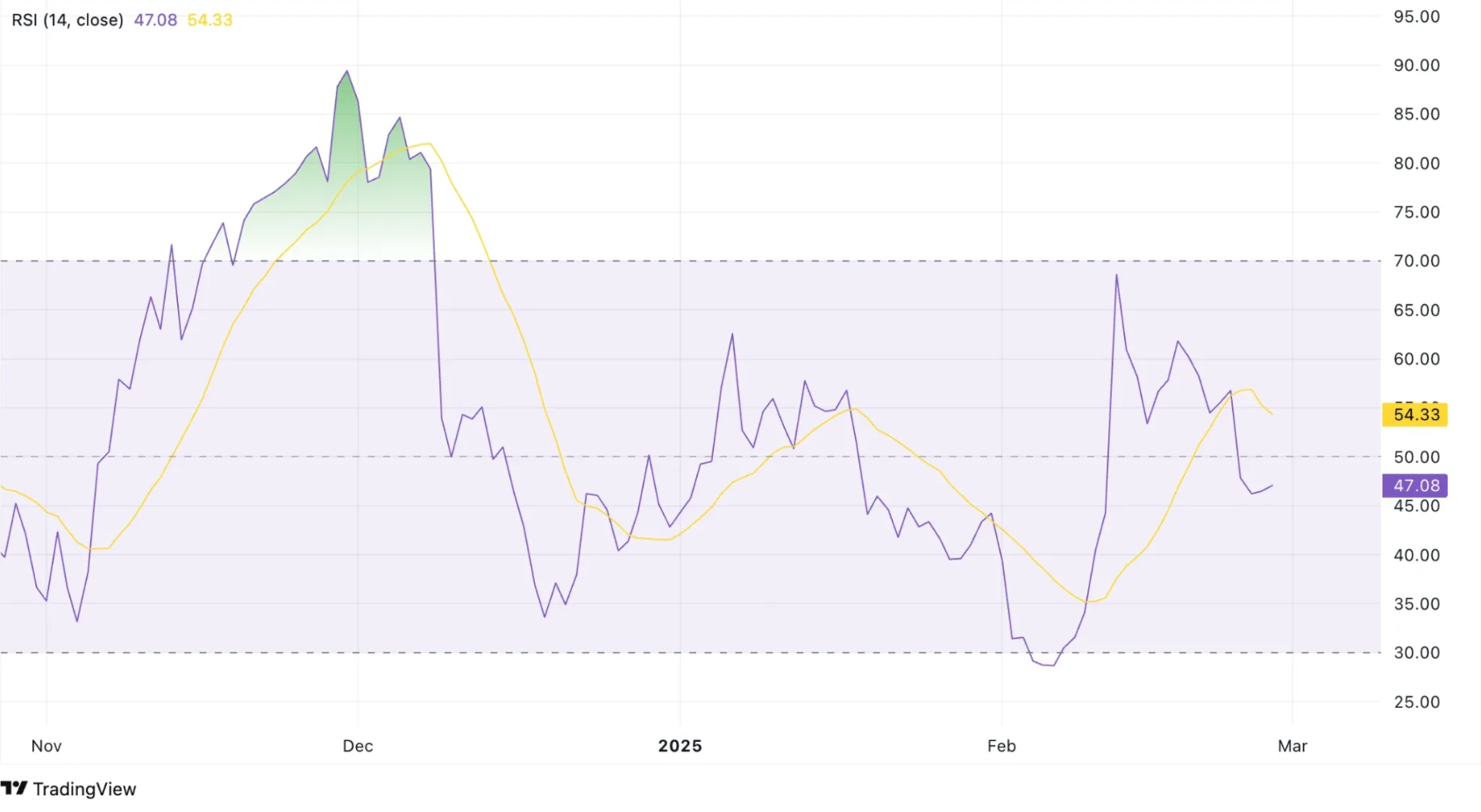 Waves Price Prediction 2025: Signs of Recovery After Prolonged Downtrend