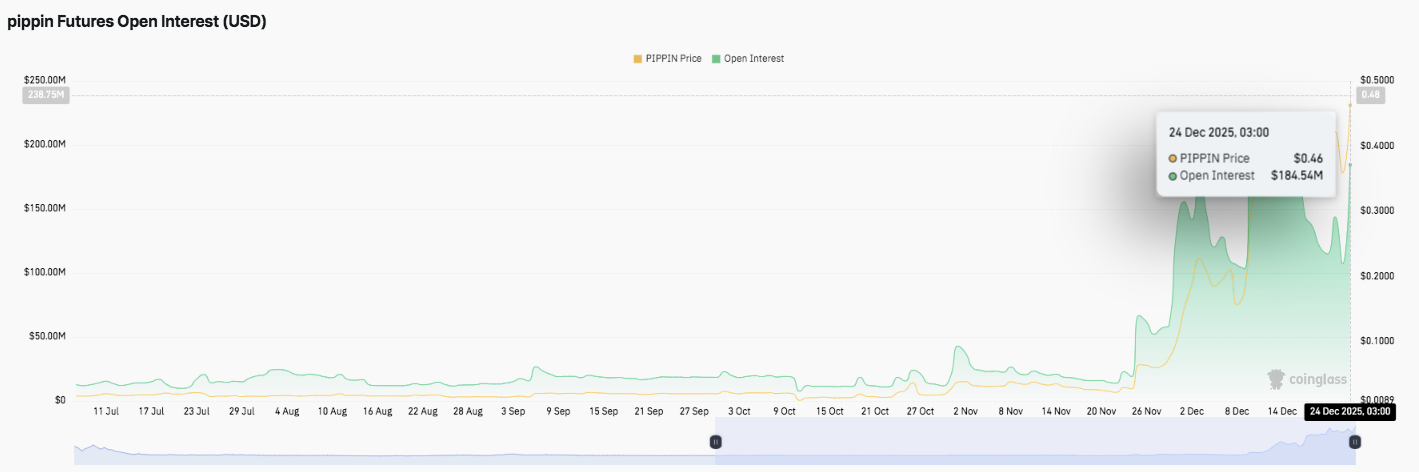 PIPPIN Price Prediction: pippin Outlook Strengthens as Whale Positioning Tilts Heavily Long PIPPIN Price Prediction: pippin Outlook Strengthens as Whale Positioning Tilts Heavily Long