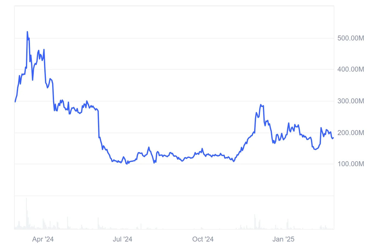 Waves Price Prediction 2025: Signs of Recovery After Prolonged Downtrend