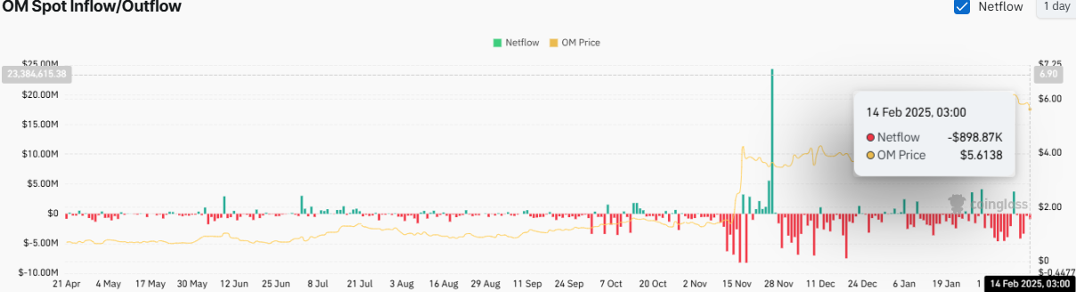 MANTRA Price Prediction 2025-35: Will It Hit 0 by 2035?