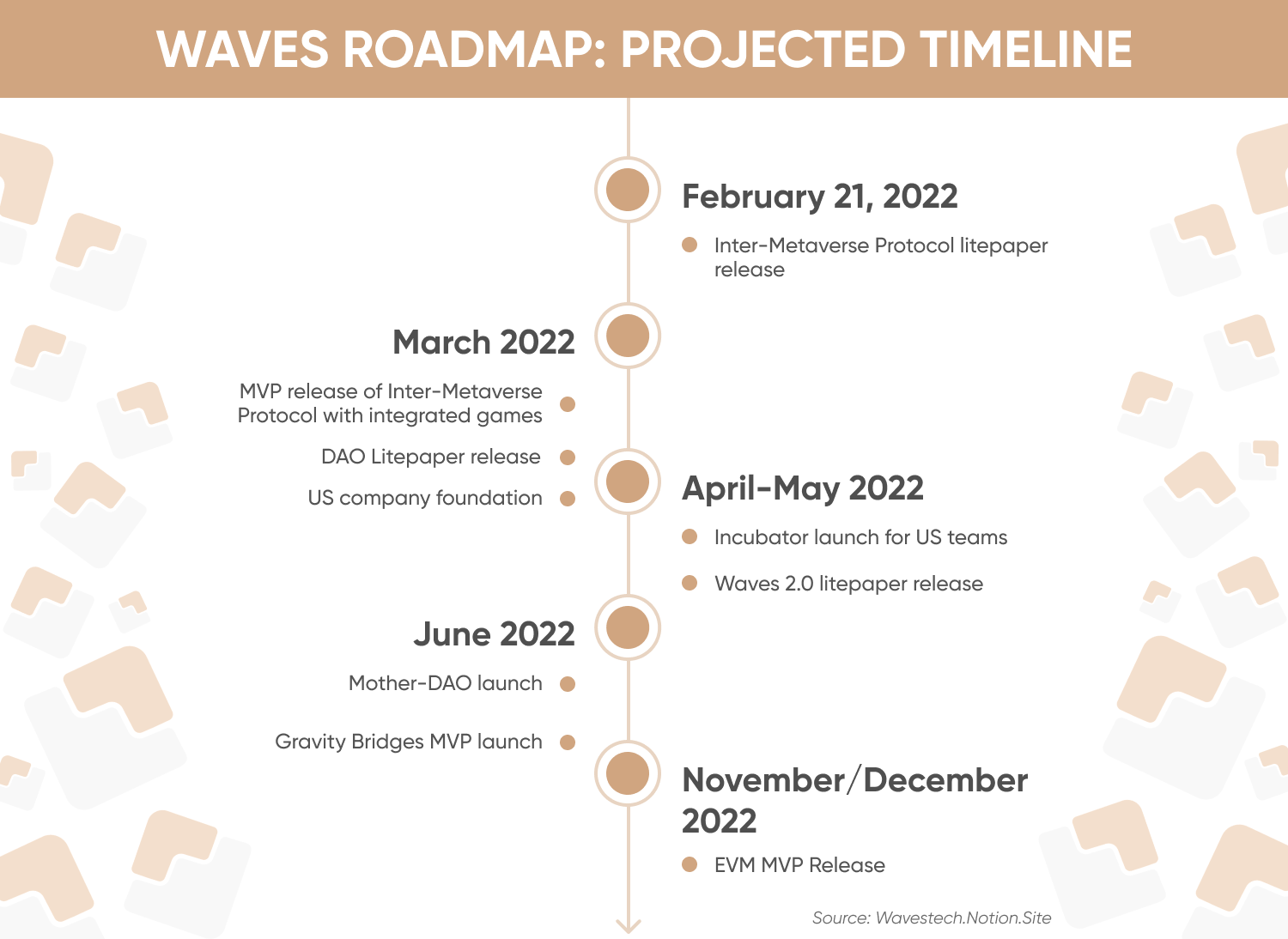 Waves crypto price prediction: Can it return to growth?
