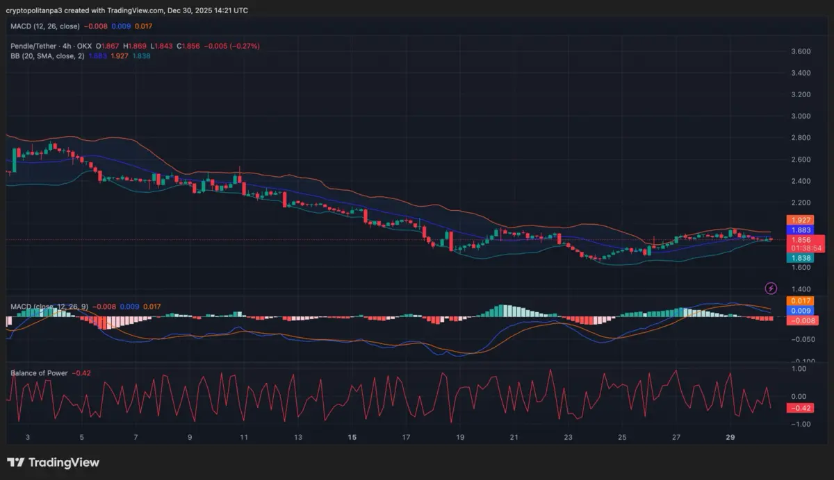 Pendle price prediction 2025-2031: Is PENDLE a good investment? Pendle price prediction 2025-2031: Is PENDLE a good investment?