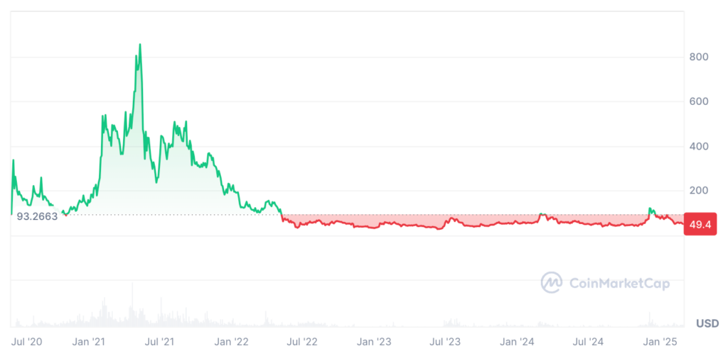 Compound Price Prediction: Will COMP Coin Reach 00? Compound Price Prediction: Will COMP Coin Reach 00?