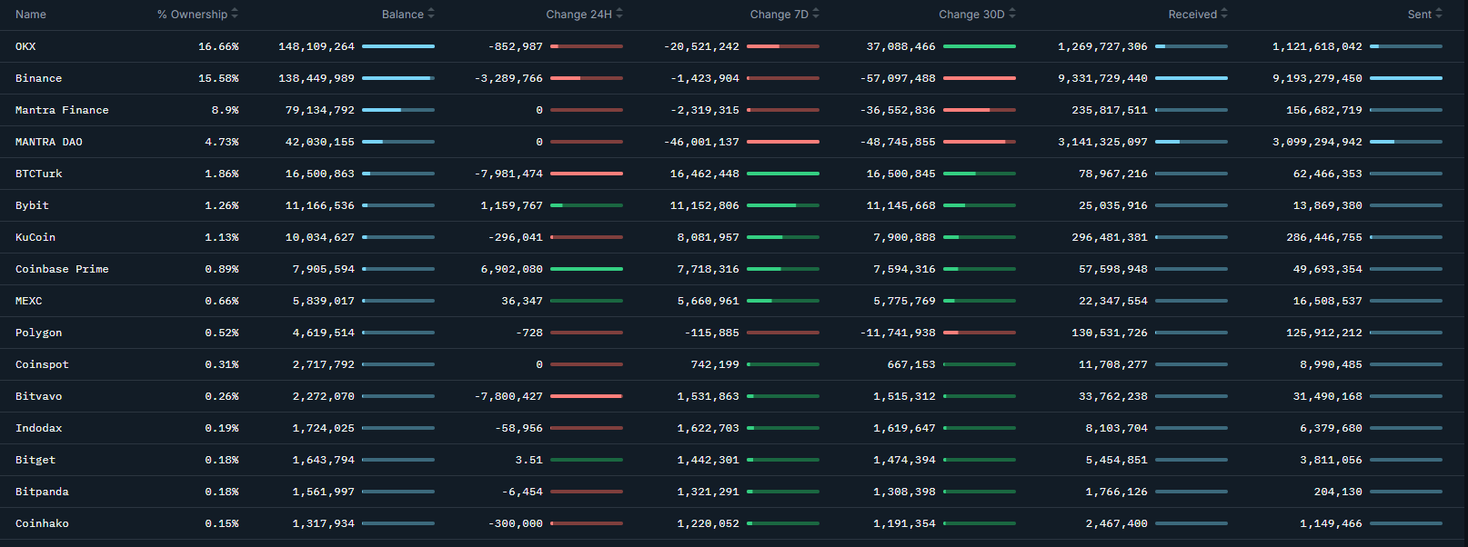 Mantra (OM) Price Prediction: Last Chance for Profit Gainers?