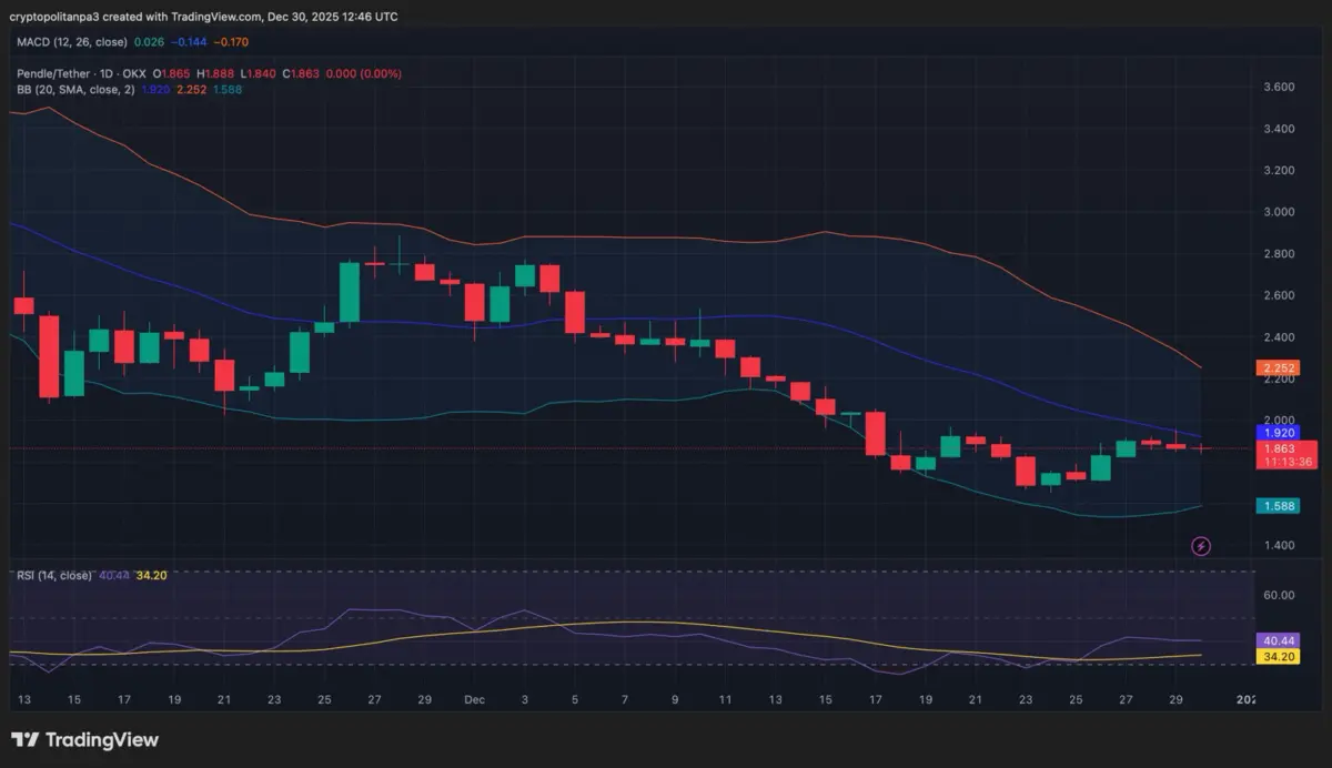 Pendle price prediction 2025-2031: Is PENDLE a good investment? Pendle price prediction 2025-2031: Is PENDLE a good investment?