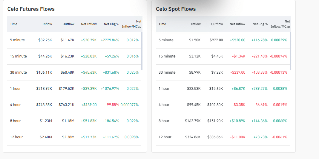 Is CELO Token the Best New Crypto? CELO Ice Cream Hardfork Explained