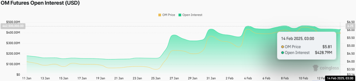 MANTRA Price Prediction 2025-35: Will It Hit 0 by 2035?