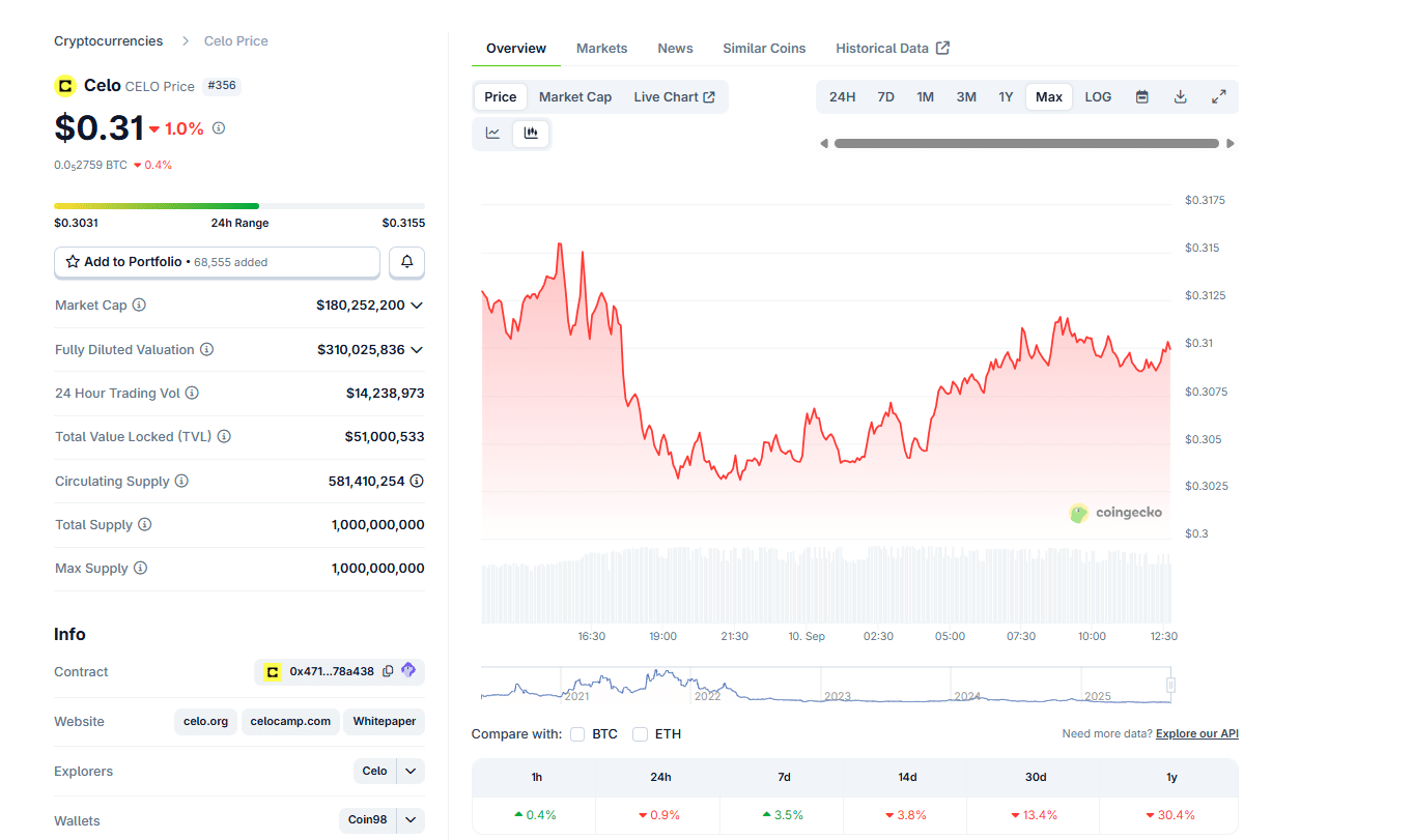 Is CELO Token the Best New Crypto? CELO Ice Cream Hardfork Explained